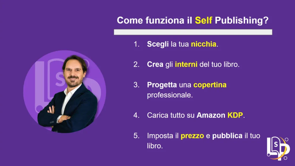 Come funziona il Self Publishing spiegato Step by Step