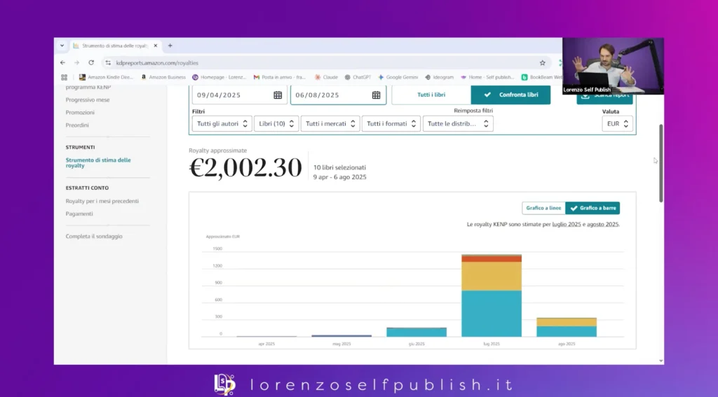 Caso studio del Self Publishing su Amazon KDP