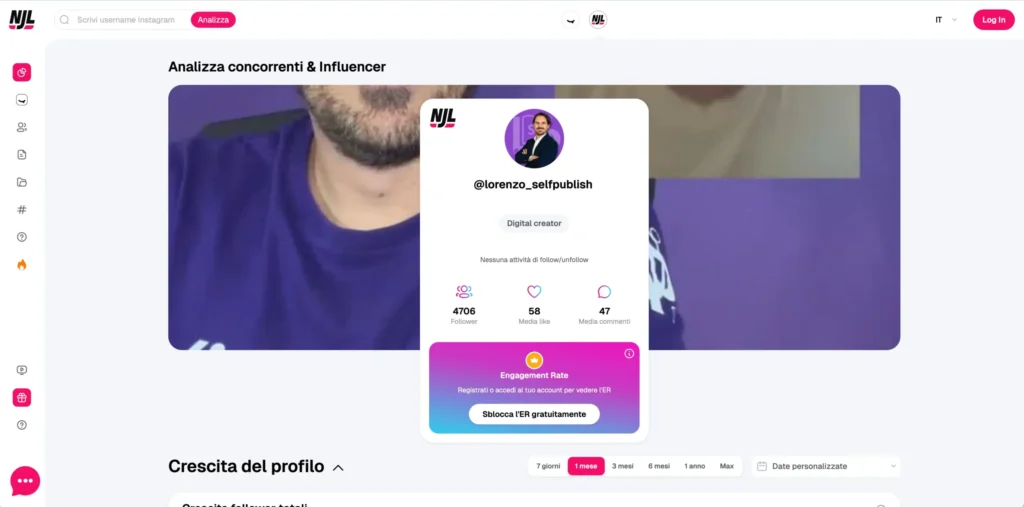 Influencer Marketing per il self publishing